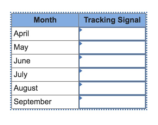 A particular forecasting model was used to