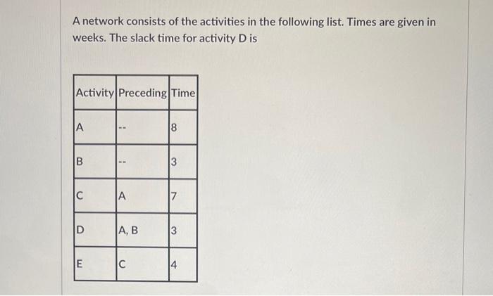 A network consists of the activities in the