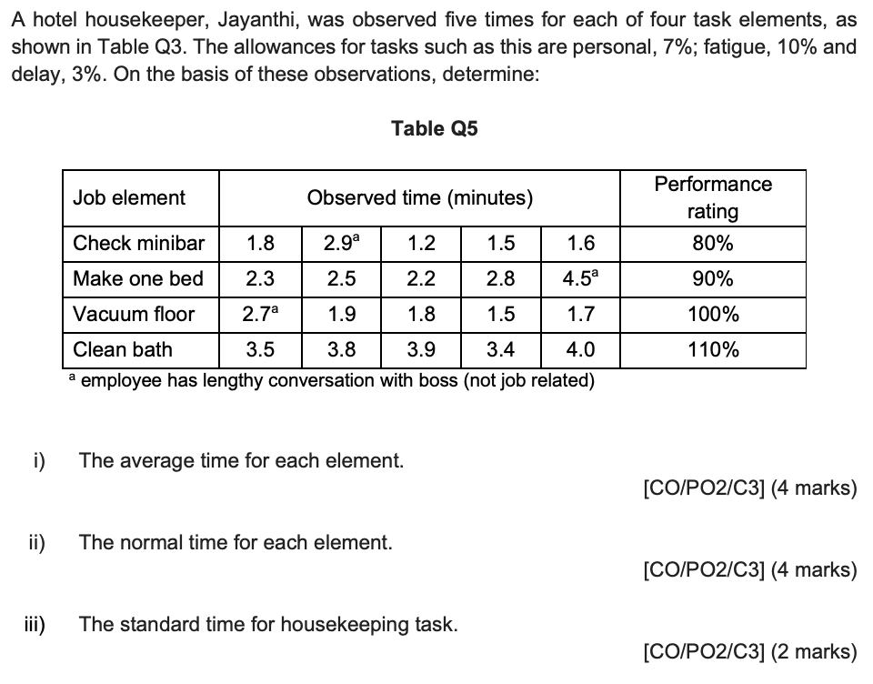 A hotel housekeeper, Jayanthi, was observed five