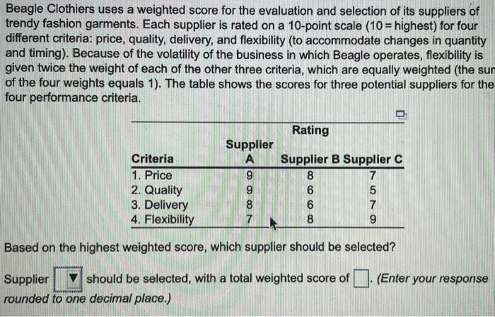 Beagle Clothiers uses a weighted score for the