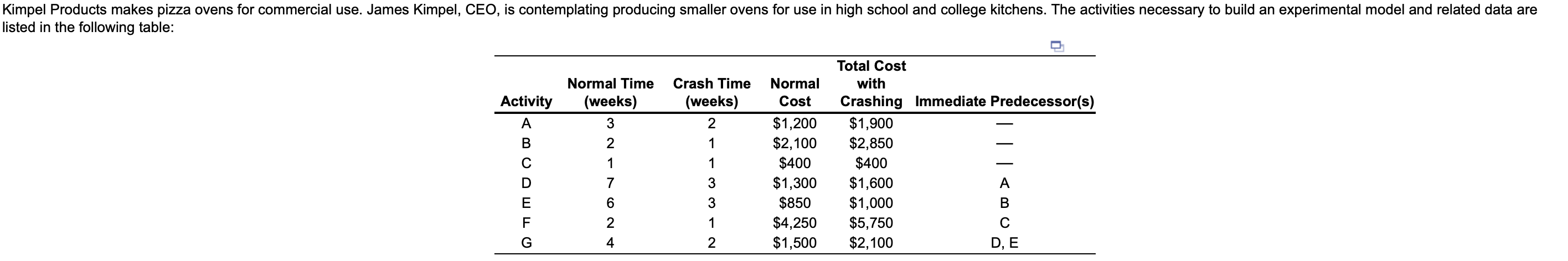Kimpel Products makes pizza ovens for commercial