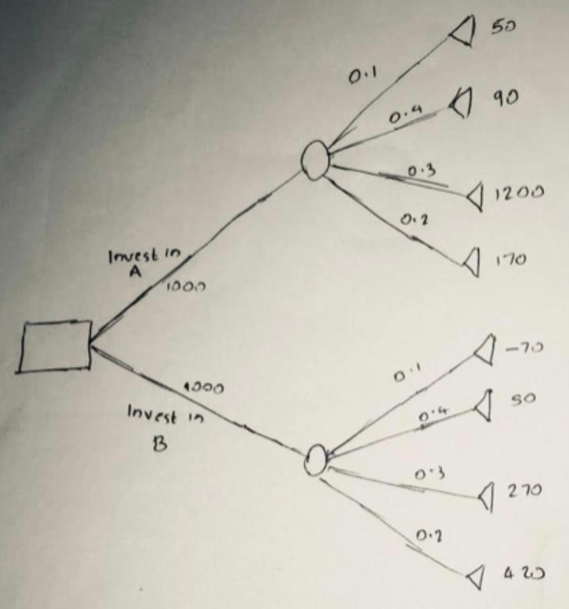 Question 7a: Use the results from question 6,