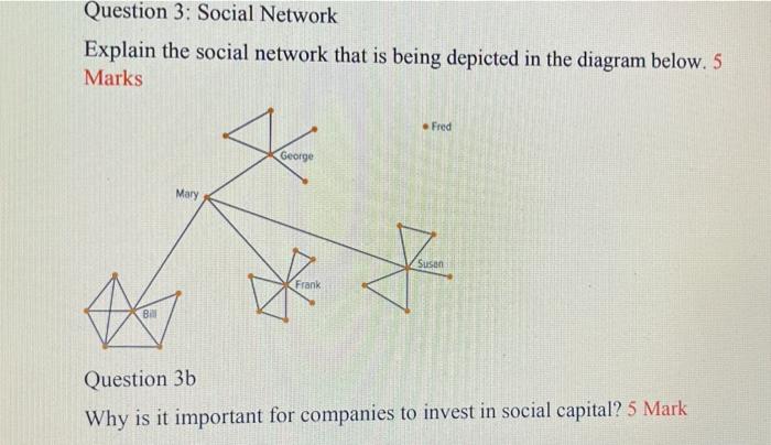 Question 3: Social Network Explain the social