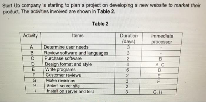 Please help answer the question urgently within