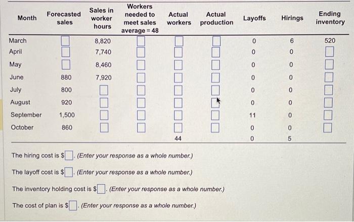 The hiring cost is $ (Enter your response as a