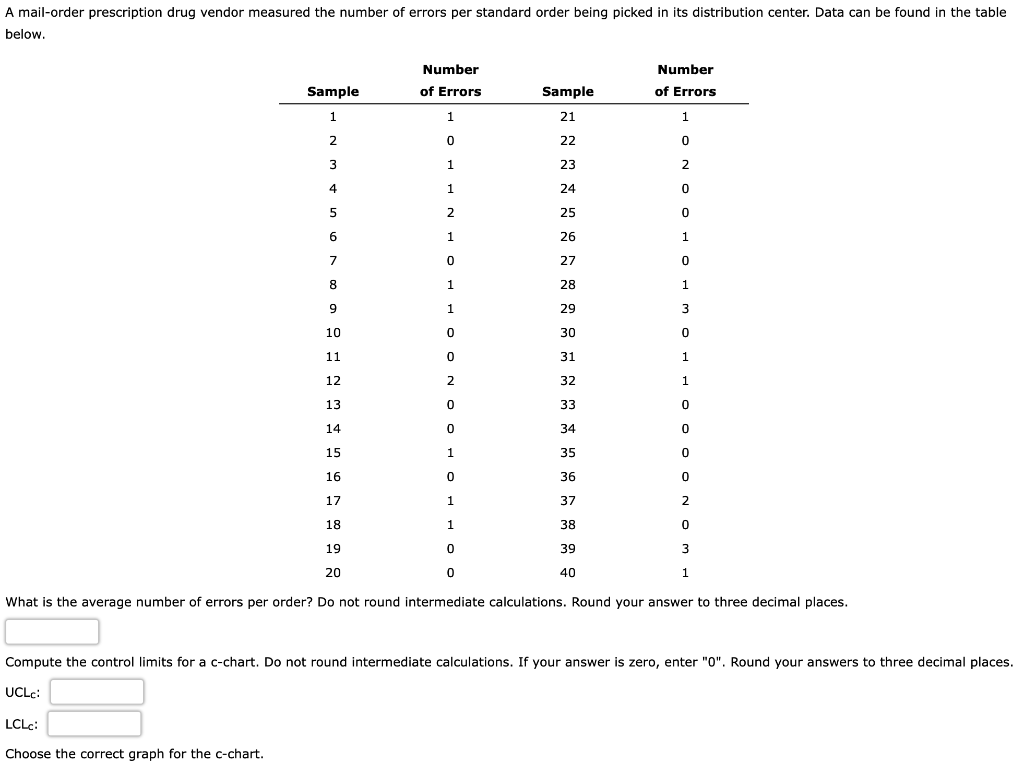 A mail-order prescription drug vendor measured