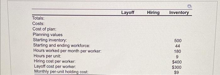 The hiring cost is $ (Enter your response as a