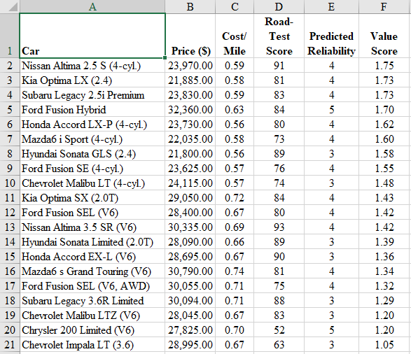 Data File (Excel): Construct two (2) scatter