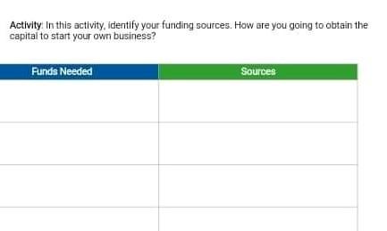 Activity in this activity, identify your funding