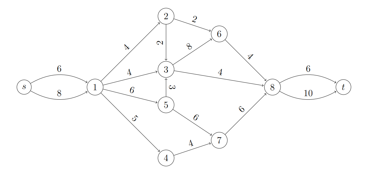 A company managing a railway network wishes to