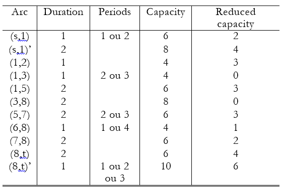 A company managing a railway network wishes to