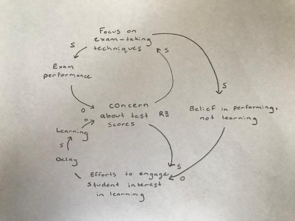 Background: COVID-19 has forced the university to