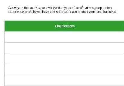 Activity in this activity, identify your funding