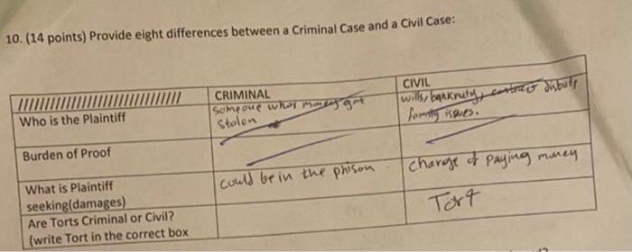 please fill the table? 10. (14 points) Provide