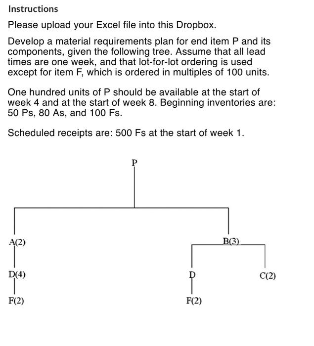 Develop a material requirements plan for end item