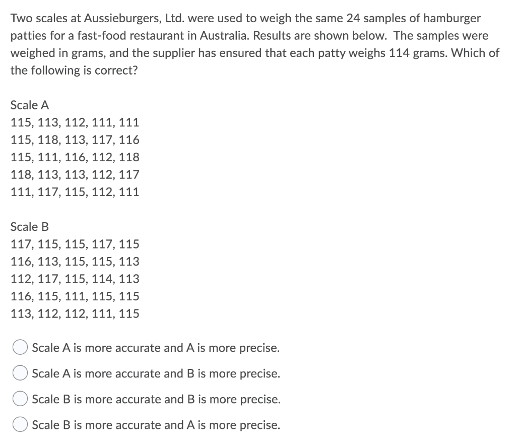 Two scales at Aussieburgers, Ltd. were used to