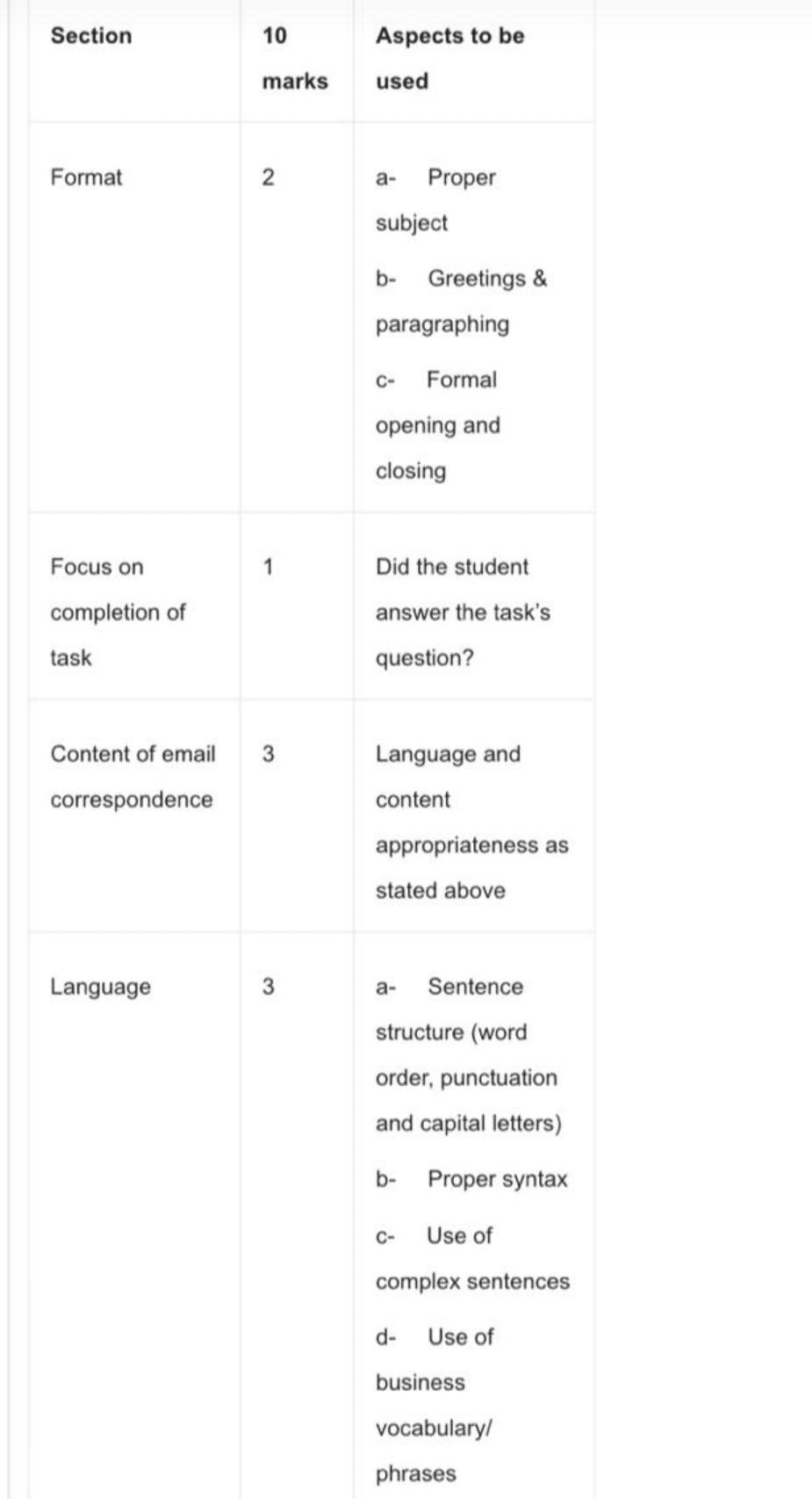 Email topic You are the CEO of a publishing