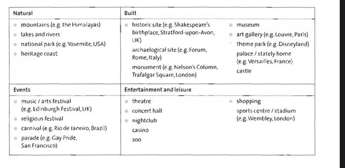 use the image above as reference to the