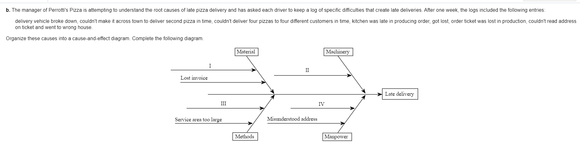 answer choices shedualing too many trips, vehicle