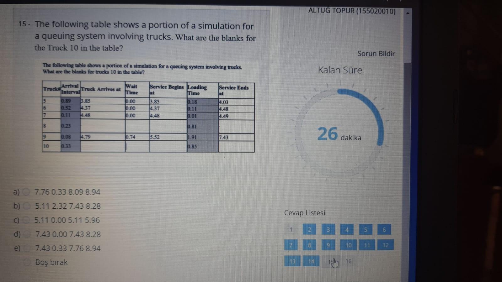 ALTUG TOPUR (155020010) 15 - The following table