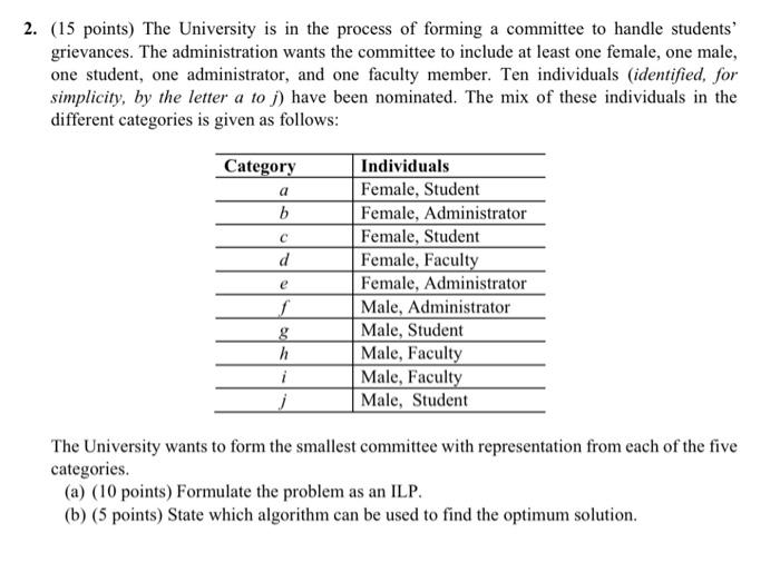 Use Integer Linear programming. please no excel.