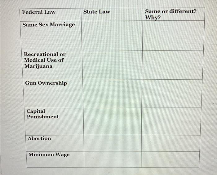 Conflicting Laws - If a state law affords a
