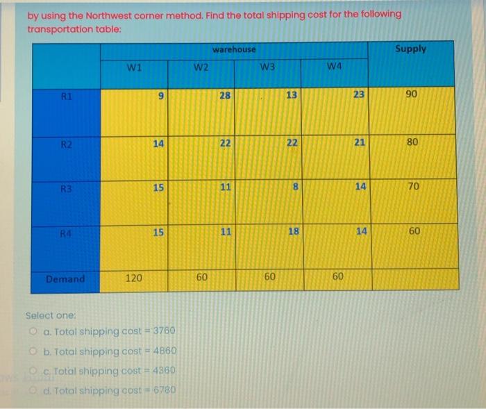by using the Northwest corner method. Find the