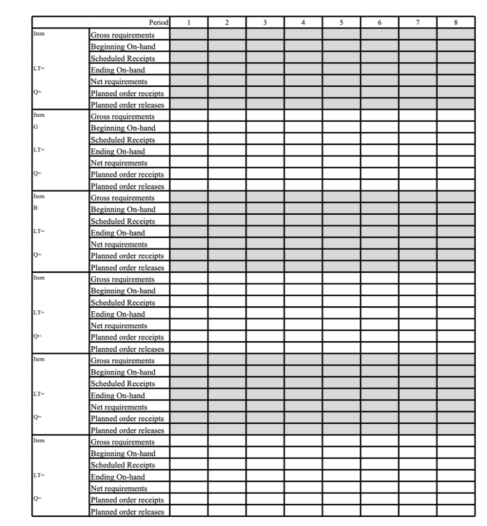 The bill of materials for Product A is as