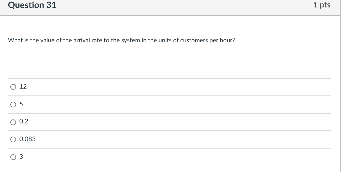 The TSA (Transportation Security Administration)