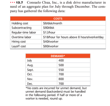 ... 13.7 Consuelo Chua, Inc., is a disk drive
