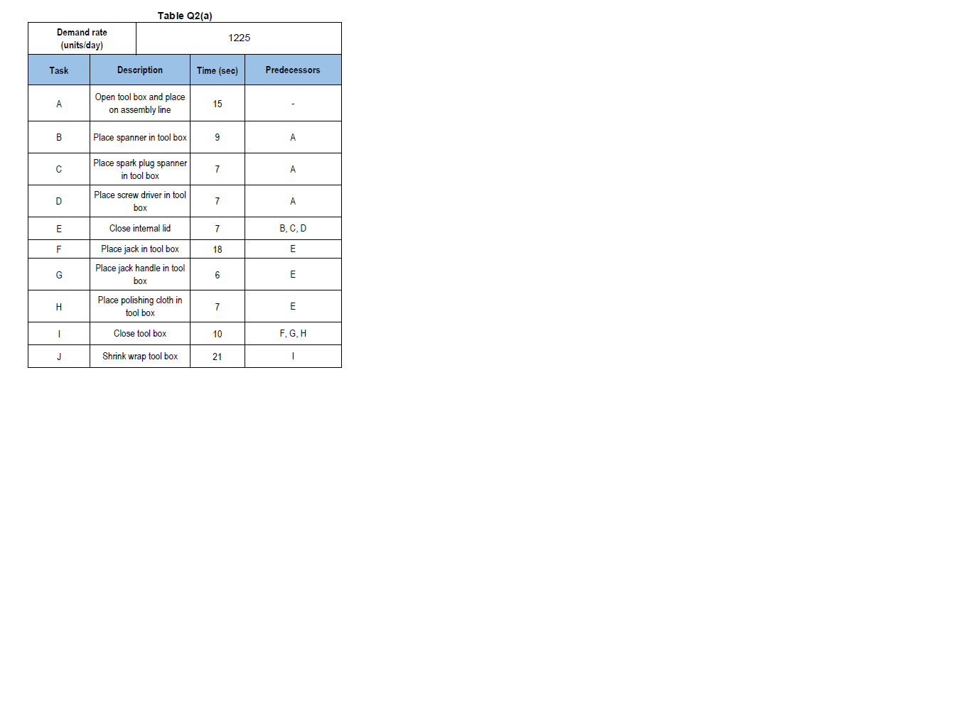 Question 2: (a) A Muscat Tools company