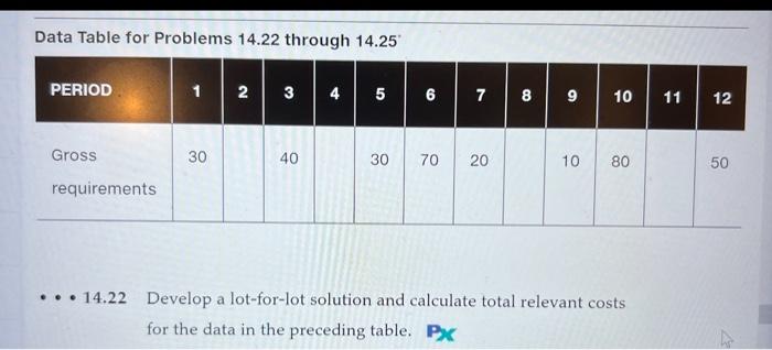 Please answer the following question cost data