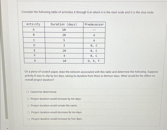 Consider the following table of activities A