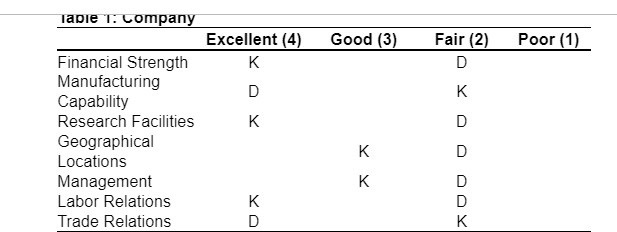 As purchasing agent for Woolsey Enterprises in