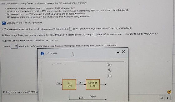 The Lenovo Refurbishing Center repairs used to