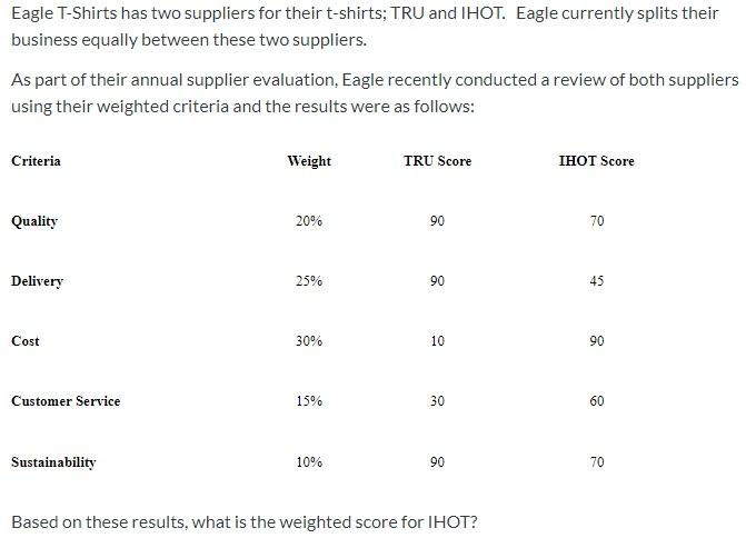 Eagle T-Shirts has two suppliers for their