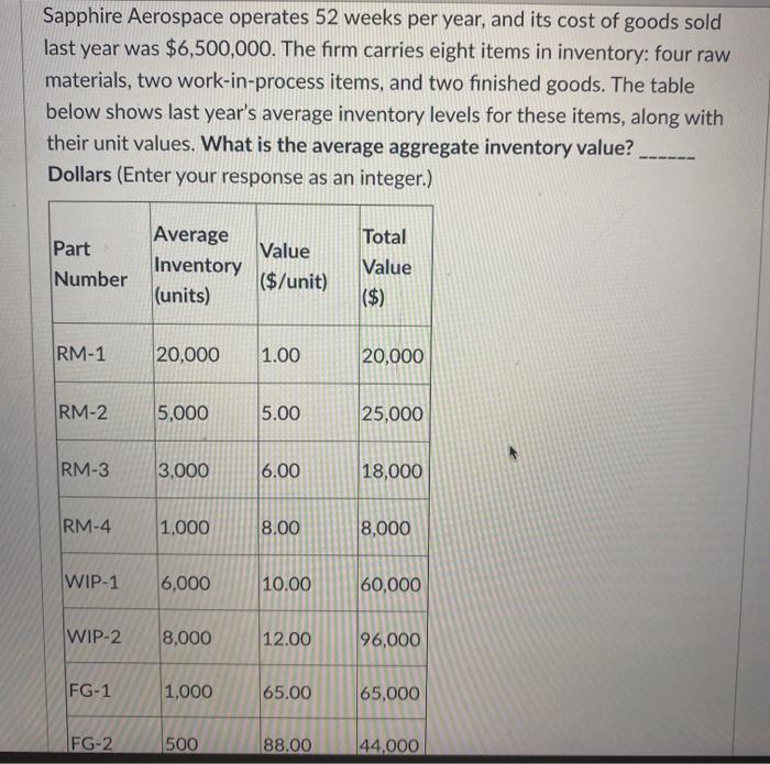 Sapphire Aerospace operates 52 weeks per year,