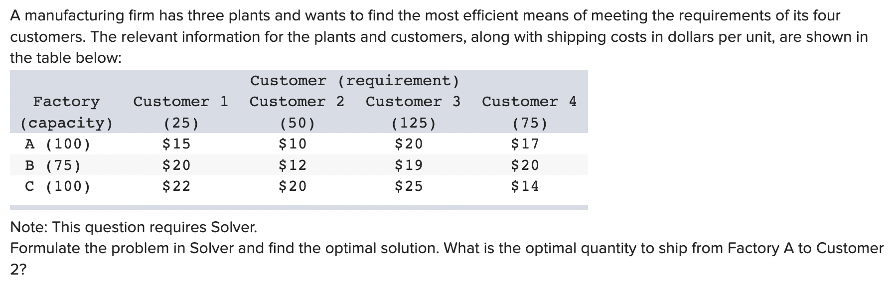 ***Show step by step how to use solver, with