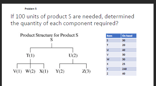 Problem 5 If 100 units of product S are needed,