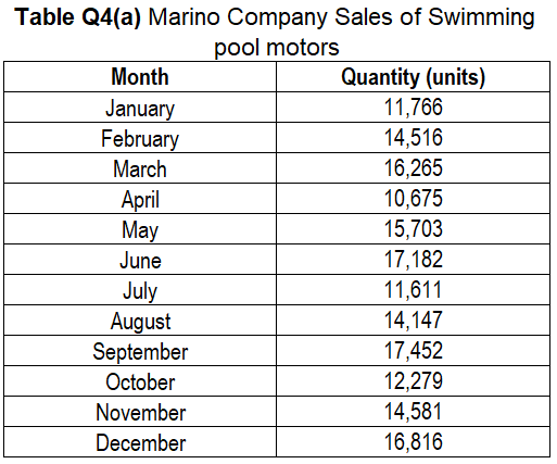 Question 4: (a) The Marino Company in Ventura