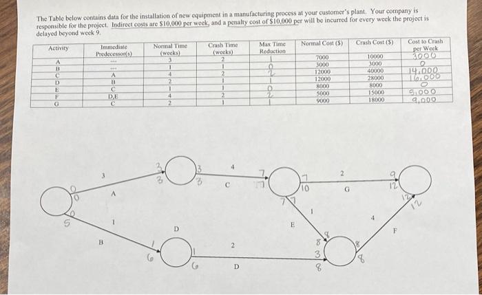 The Table below contains data for the