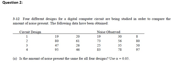 Question 2: 3-12 Four different designs for a