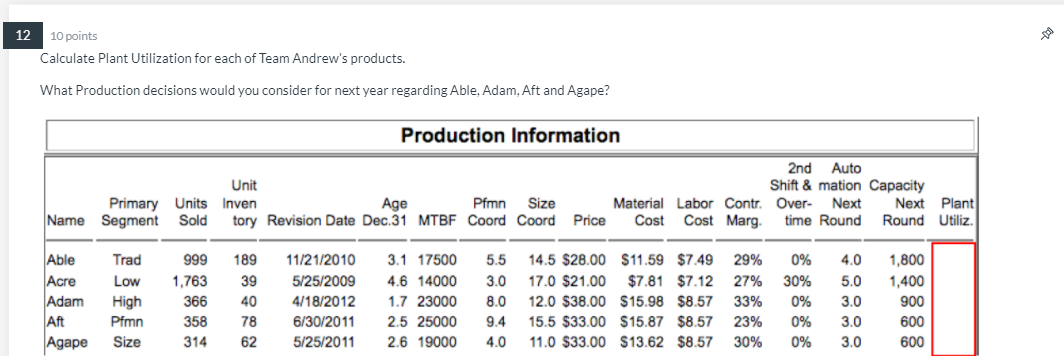 12 10 points Calculate Plant Utilization for each