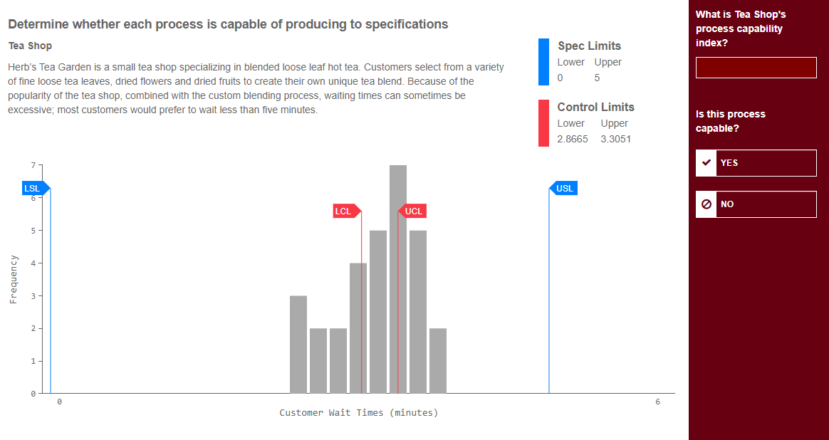 What is Tea Shop's process capability index?