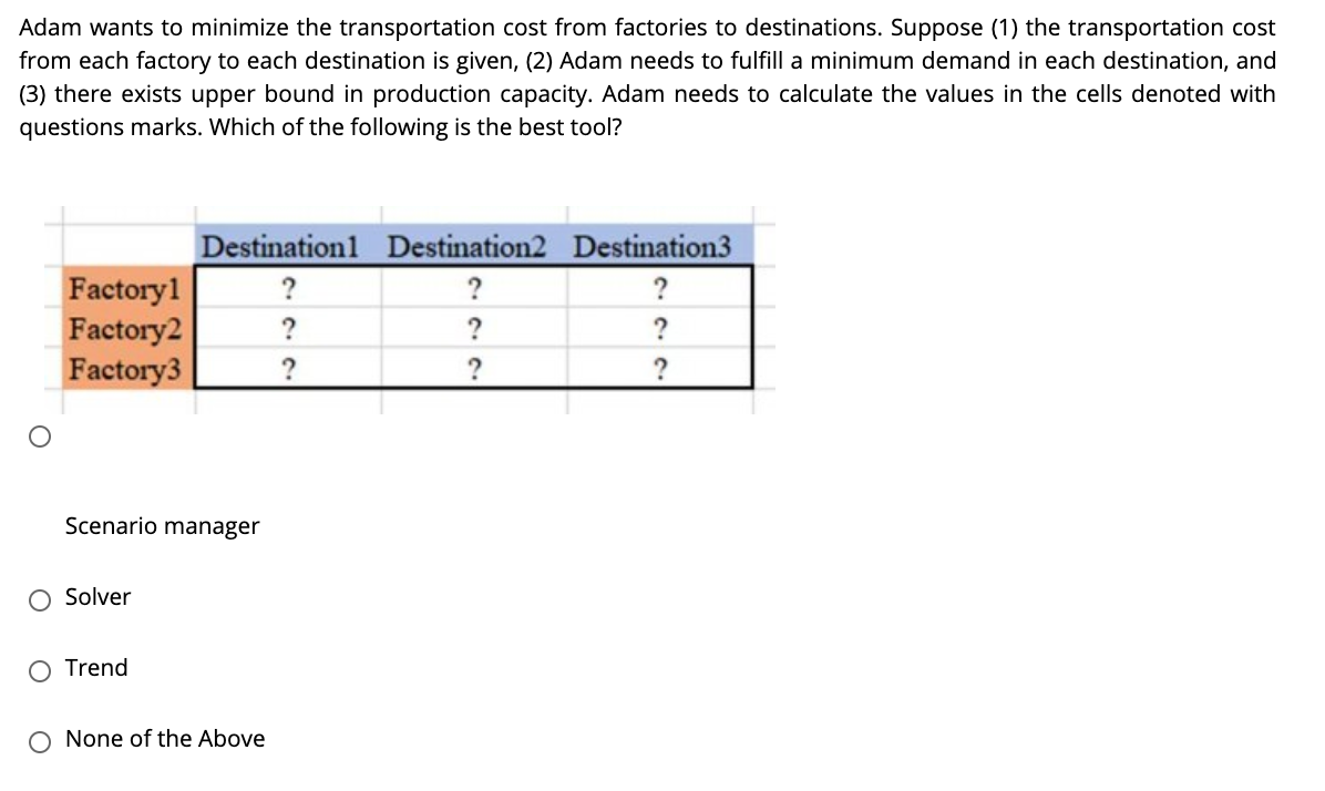Adam wants to minimize the transportation cost