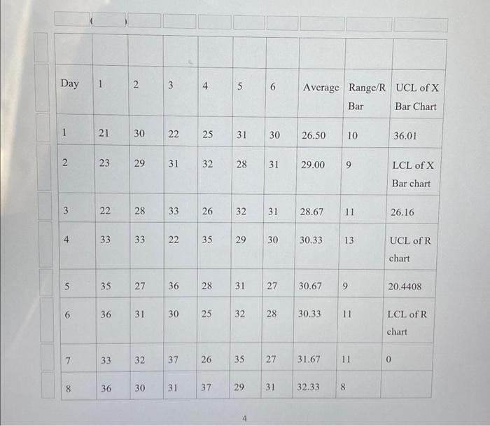 how do you obtain sigma values? what is the