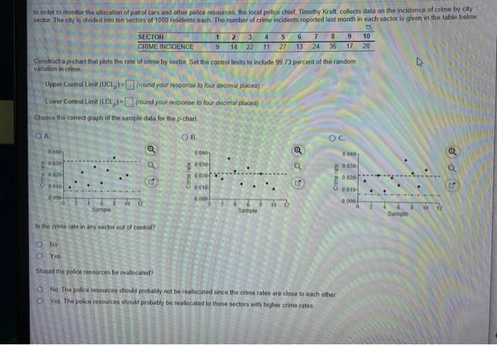 In order to monitor the allocation of patrol cars