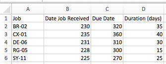 DATA: Using the FCFS (first come, first served)