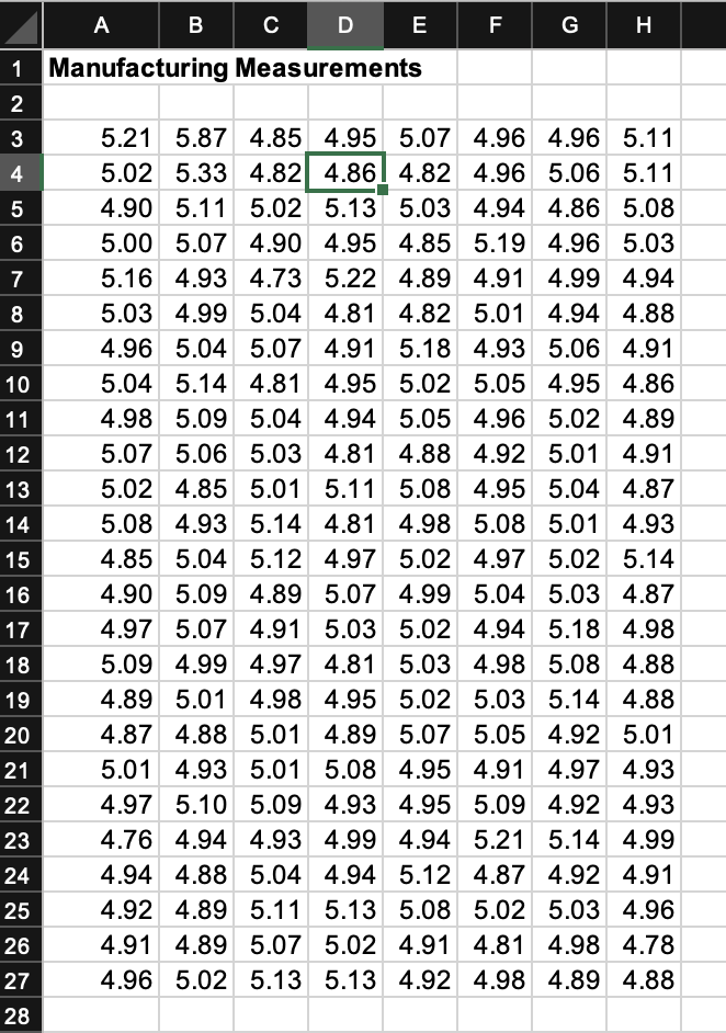 Use the Manufacturing Measurements data to