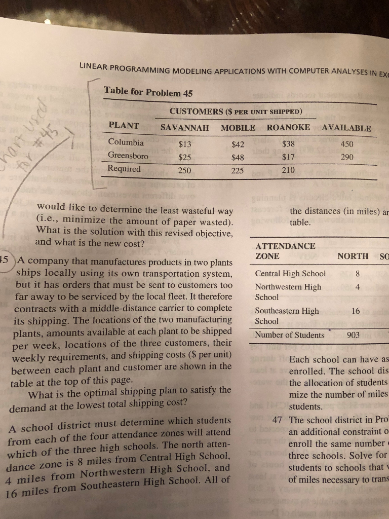 LINEAR PROGRAMMING MODELING APPLICATIONS WITH